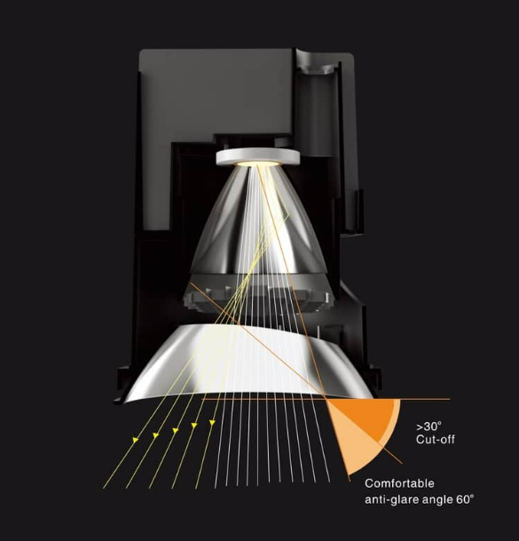 Imperium R2 Low Glare Downlight