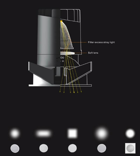 Imperium R1 Low Glare Downlight