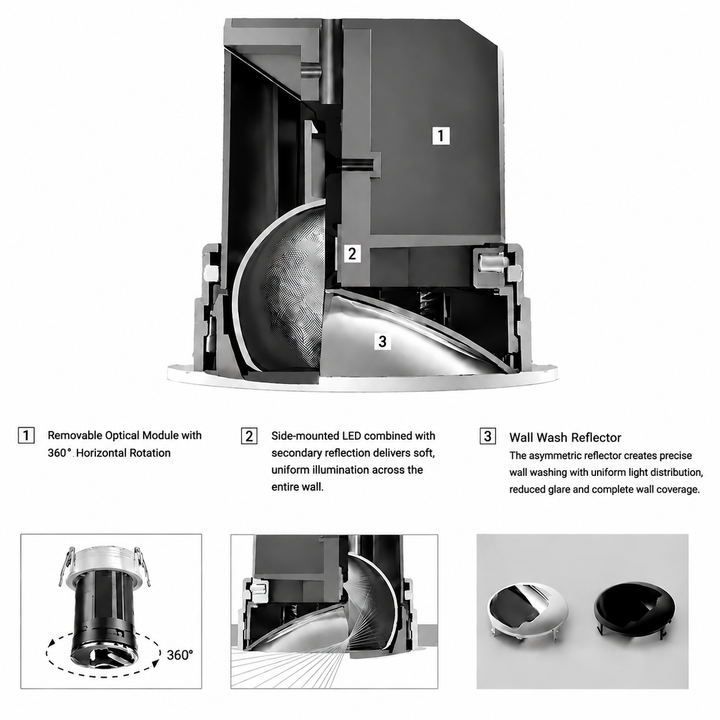 Architectural wall washer downlight featuring a precision 360-degree horizontal rotating optical module for accurate wall washing alignment.