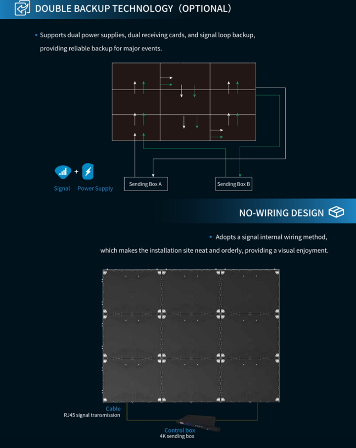 Fine pitch LED display system diagram showing dual power supply, signal loop backup and no-wiring cabinet connection for stable commercial video walls