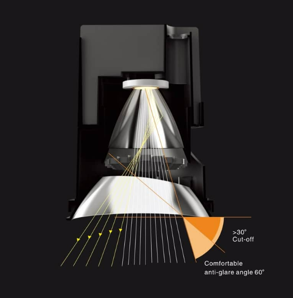 Anti glare optical reflector design for low glare LED downlight Imperium R1