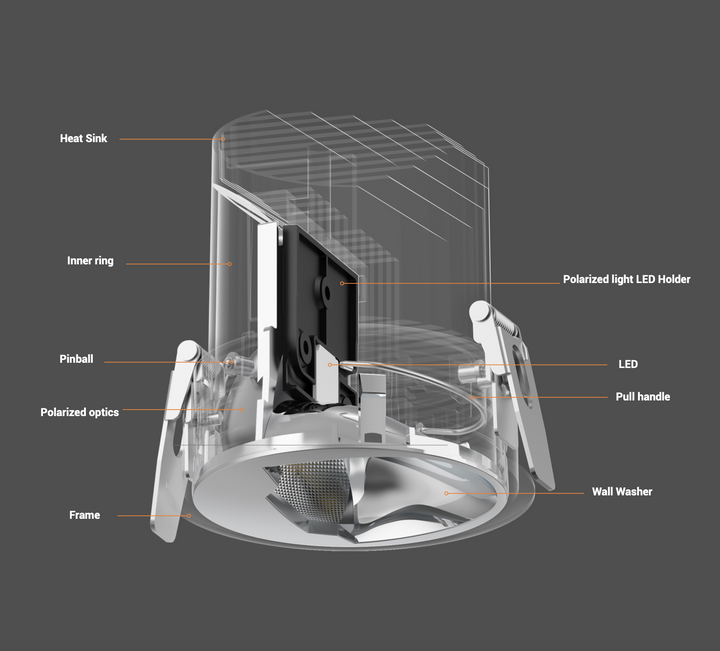Optical structure of recessed LED wall washer designed for smooth and even wall illumination with minimal glare
