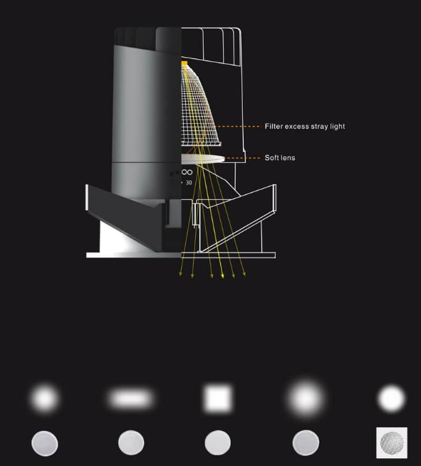 Low glare LED downlight beam distribution with high visual comfort Imperium R1