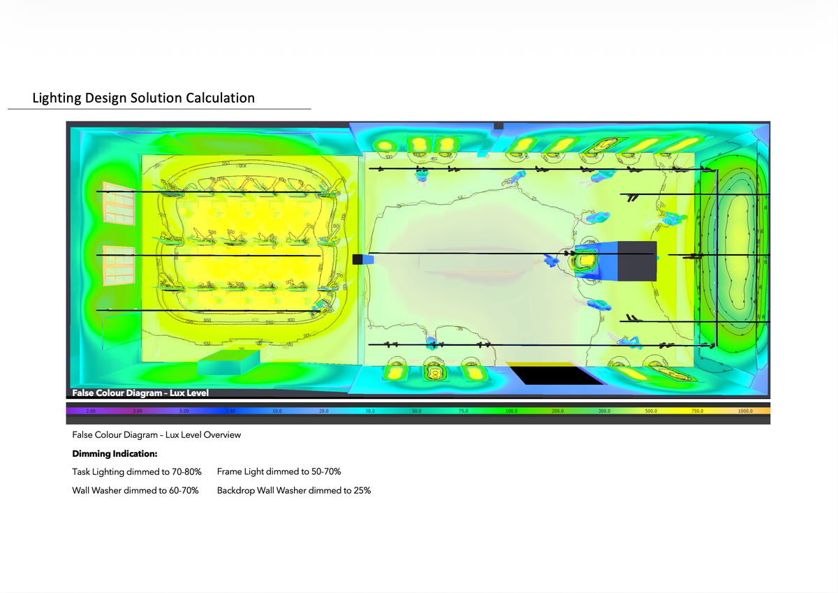 False colour lux plan from the photometric calculation for the exhibition spaces at The LUME Melbourne