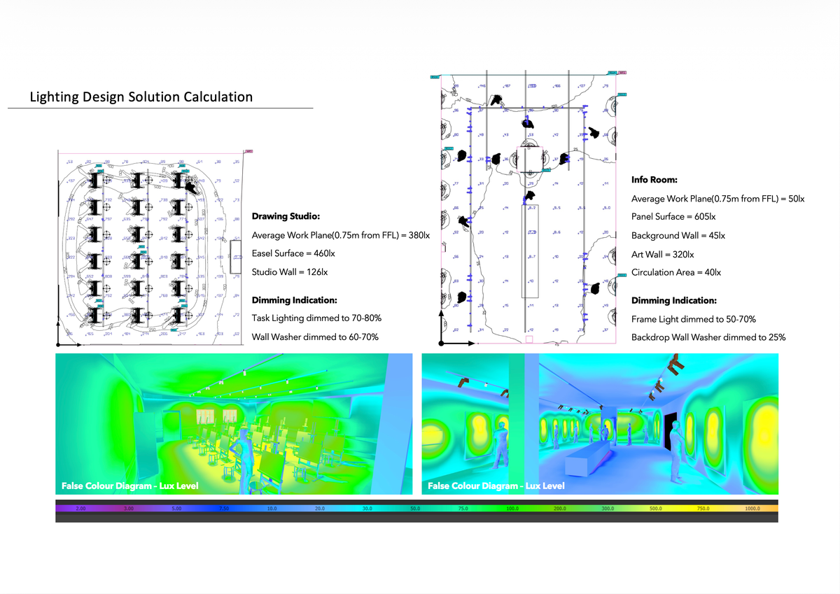 Lighting calculation for the drawing studio and info room, with target lux levels, dimming settings and false colour renders