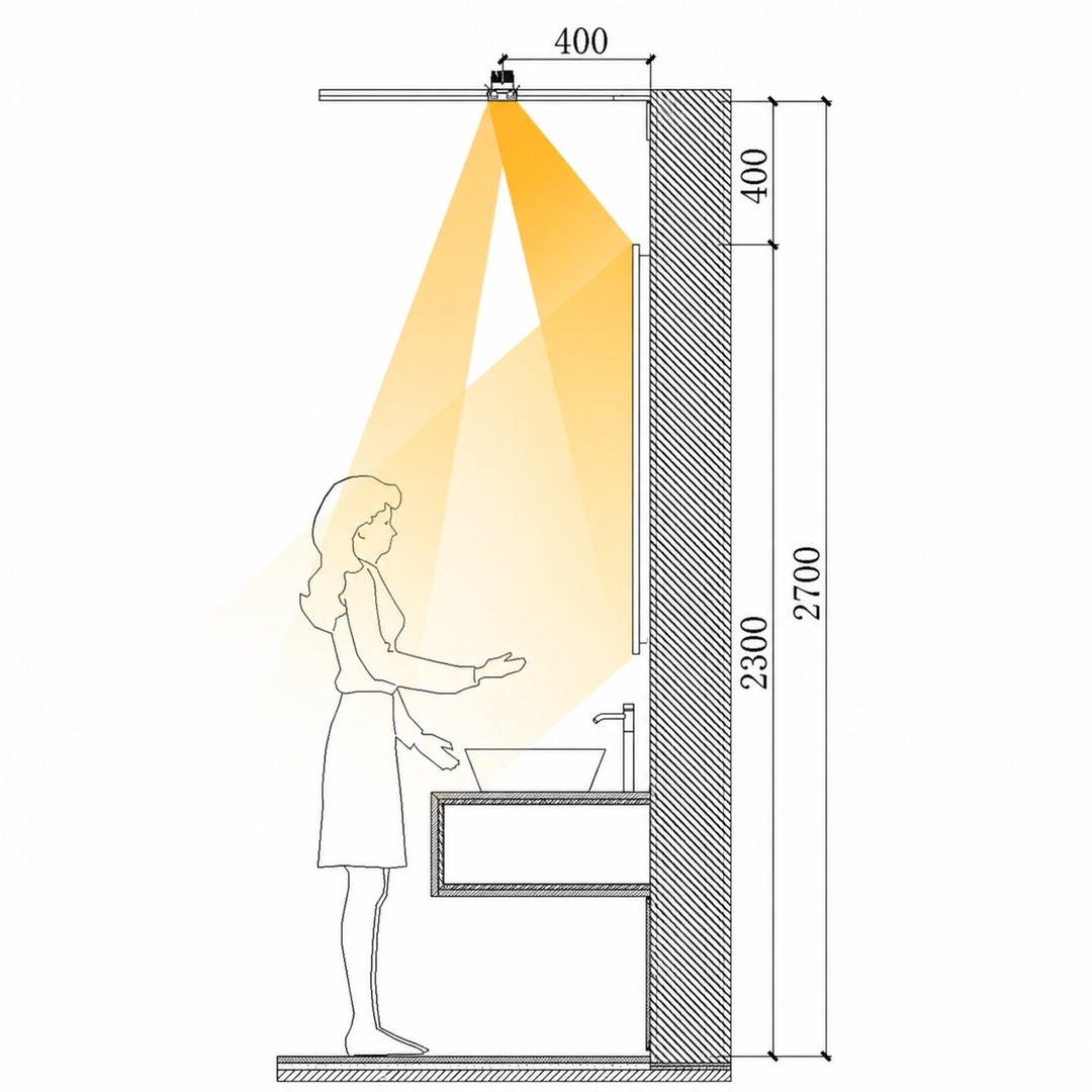 Recommended installation position for the Vanity 75 architectural downlight to achieve shadow-free mirror lighting and even facial illumination.