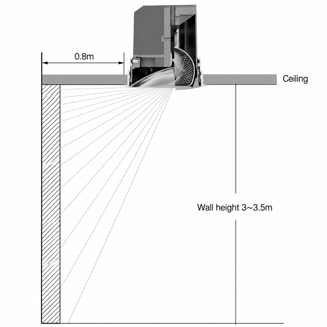 Asymmetric light distribution of the Wall Washer Architectural Downlight, providing uniform wall illumination from ceiling to floor.